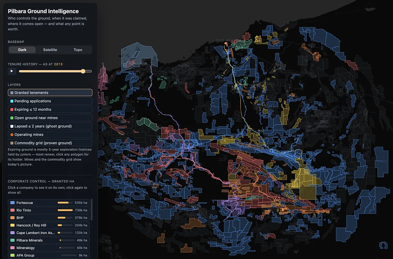 Pilbara tenure map with corporate control panel — Rio Tinto, Fortescue, BHP and Hancock holdings coloured across the region, with the tenure-history timeline set to 2013